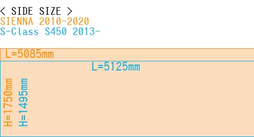 #SIENNA 2010-2020 + S-Class S450 2013-